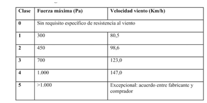 ¿Qué Certificaciones Deben Tener Tus Nuevas Puertas Industriales? 3