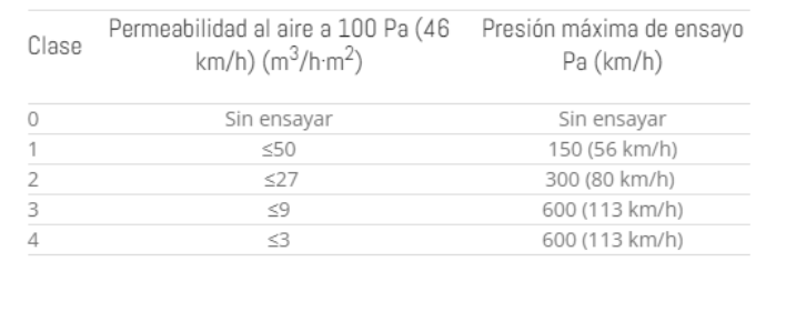 ¿Qué Certificaciones Deben Tener Tus Nuevas Puertas Industriales? 7